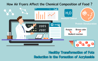 How Air Fryers Affect the Chemical Composition of Food